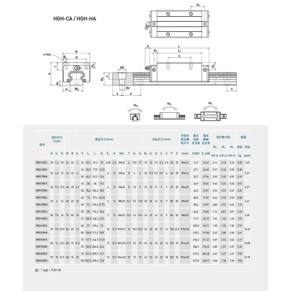 Heavy Duty Linear Guide Hgh25 Hgh25haLinear Guide Rail Heavy Duty Hgh25 Ha