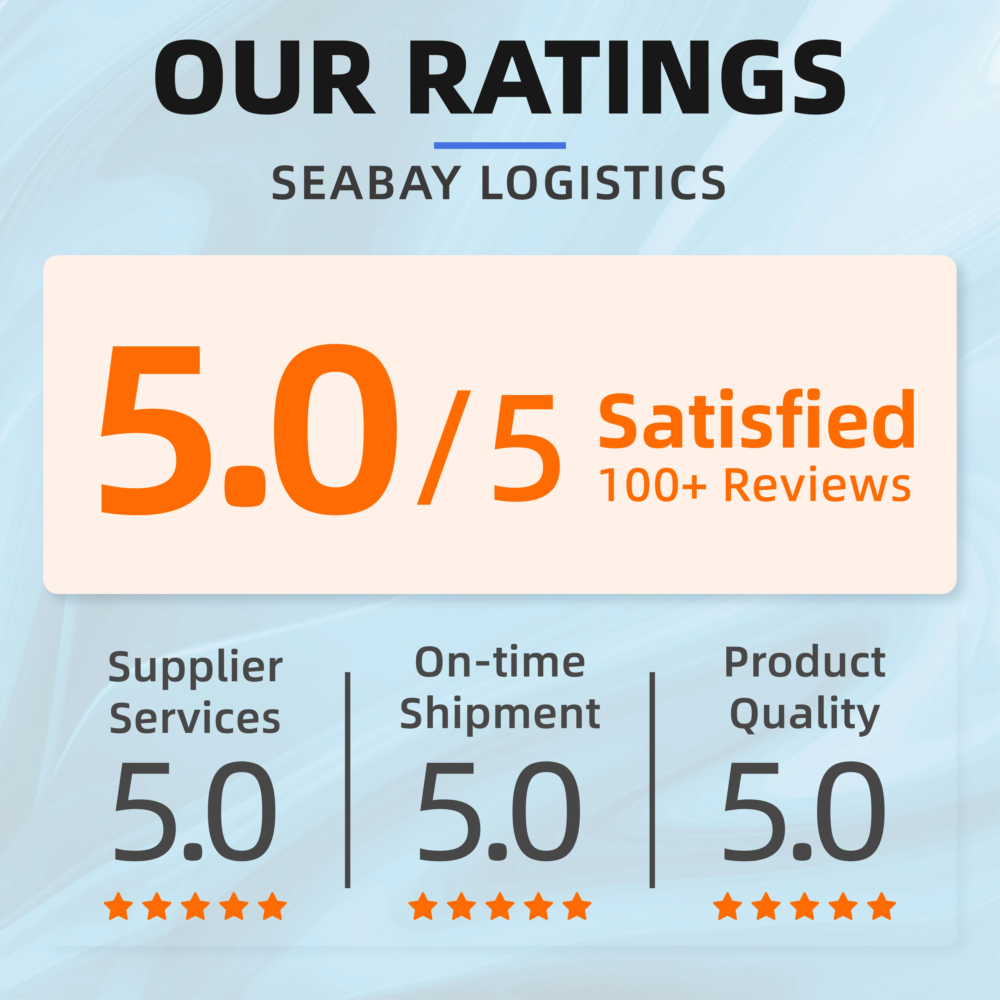 China cheap excellent UPS EMS ali sea/air/train truck to Europe Germany France Italy freight forwarder FBA drop shipping agent