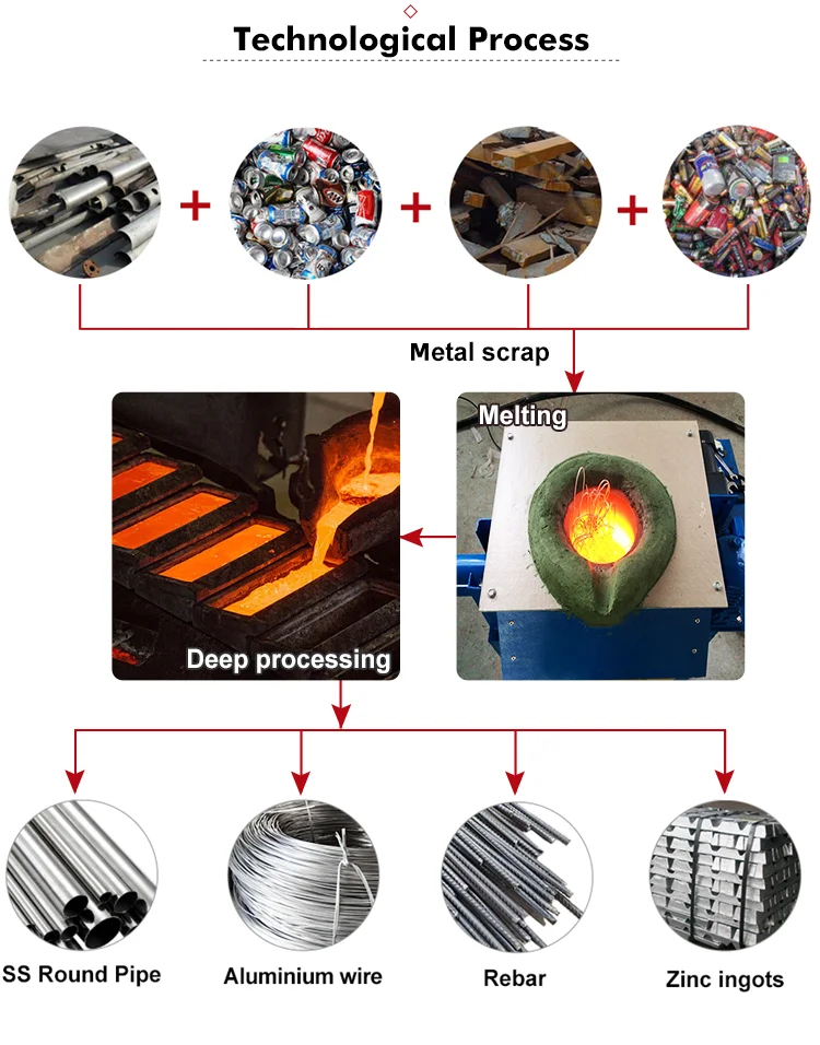 Judian 50kg mini SCR medium frequency electric induction melting furnace for smelting aluminum scrap waste recycling machine