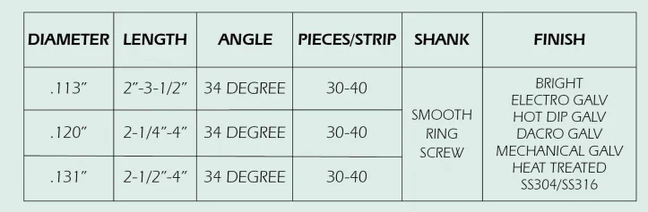 Hot Sale 34 degree offset Round Head strip Frame Nails, Smooth/Screw/Ring Framing nails, Electro Galvanized Frame Nails