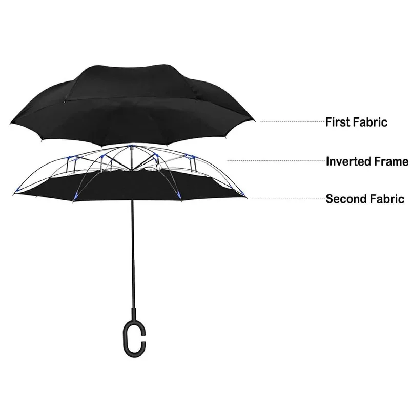 Customized Design C type Holder Hold Free Car Reverse Panama Country Flag Double Layer Umbrella