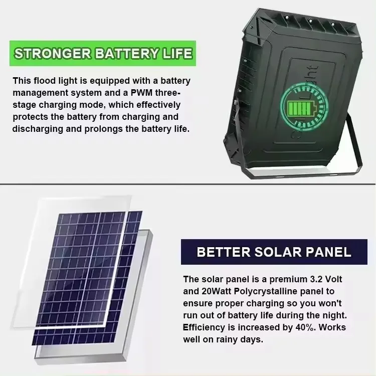 30W LED Solar Security Flood Light LED IP65 Outdoor Floodlight 6 Volt Solar LED Street Light for Outdoor in Smart Cities