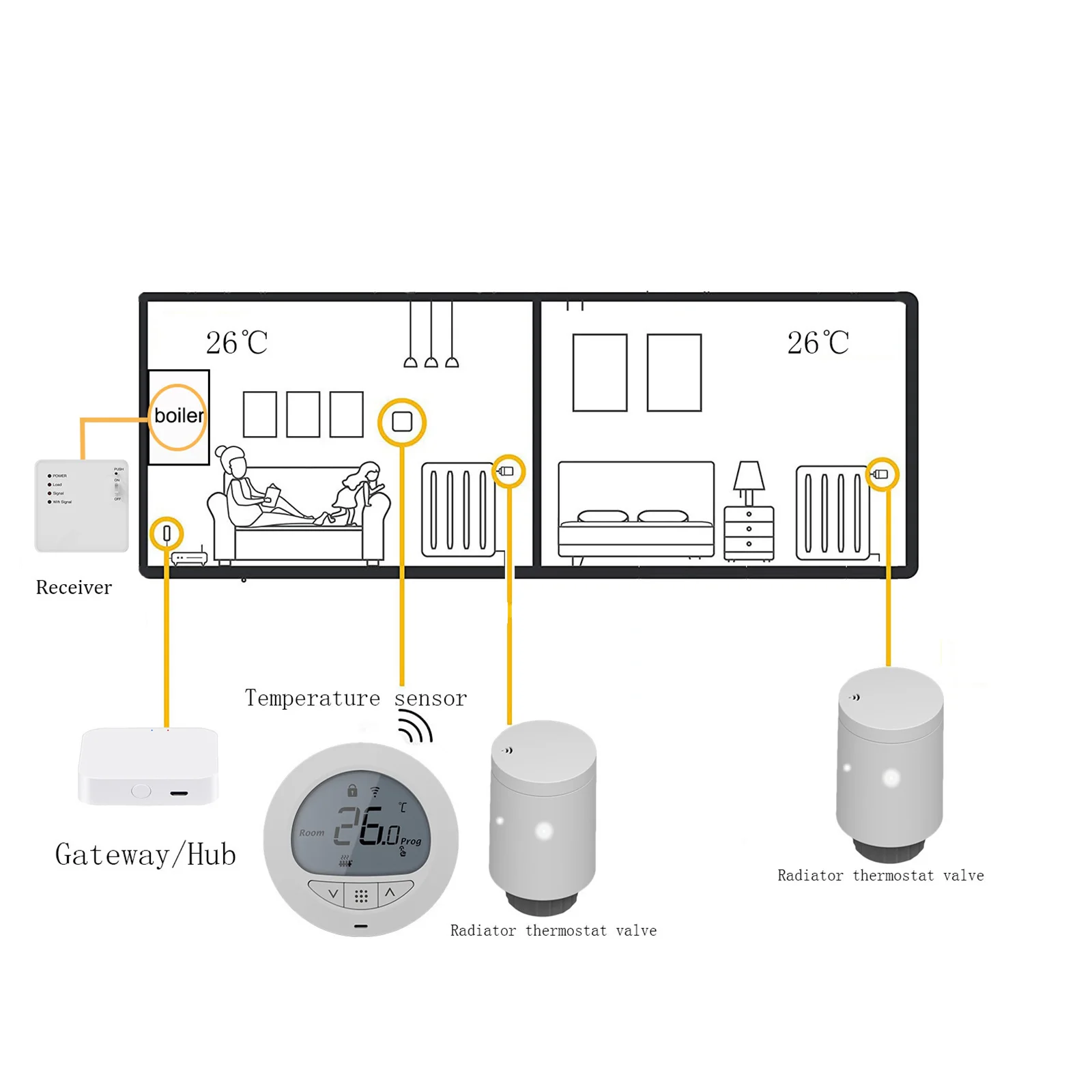 HY701 +HY368  Radiator Stater kit Thermostat Zigbee Wifi Thermostatic Radiator Valve Heating System
