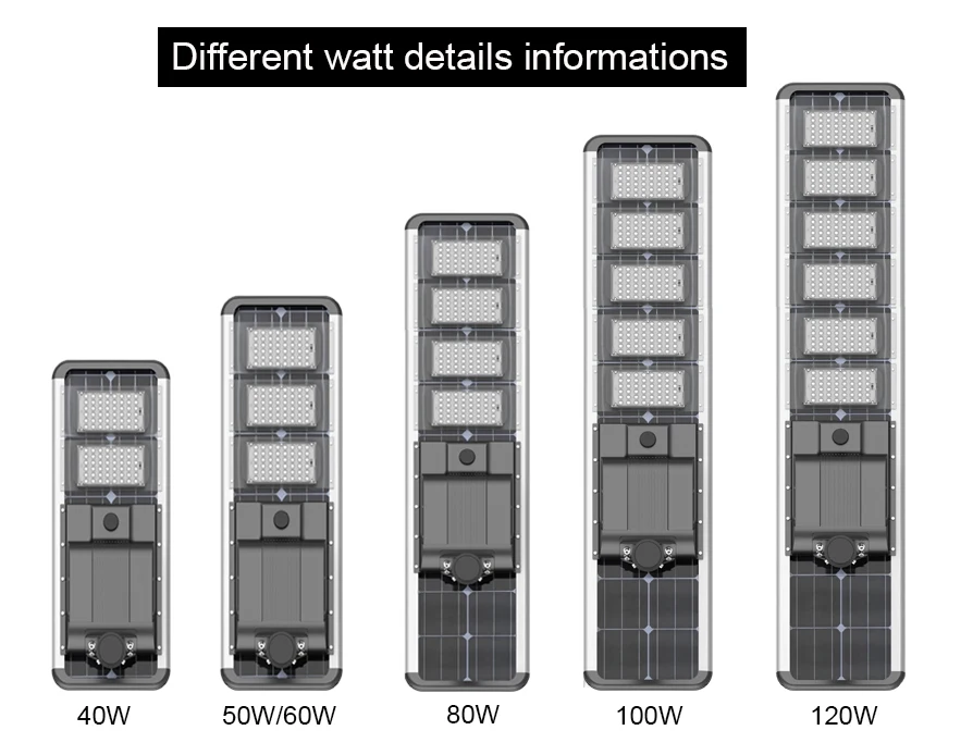 Лидер продаж высокое качество все в одном уличный фонарь на солнечной батарее 60 Вт солнечный для освещения зоны
