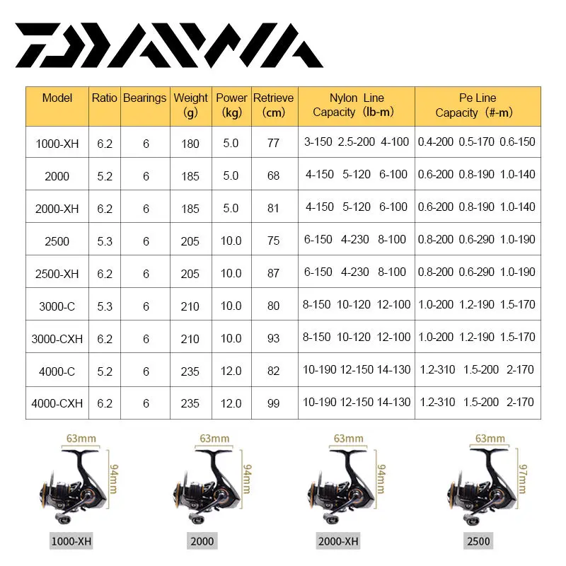 100% Original DAIWA 21 LEGALIS CS LT Spinning Fishing Wheel 1000-6000 6+1BB Saltwater Spinning Fishing Reels