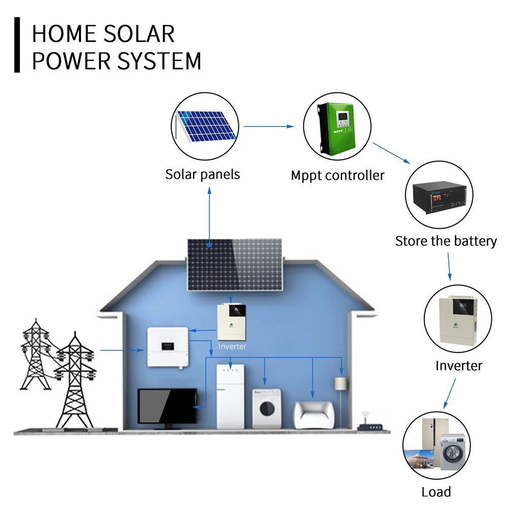 home 15kw lifepo4 5kw 3kw deep cycle lithium 48V 100ah Battery Pack Stacked Cabinet battery solar energy storage cabinet battery