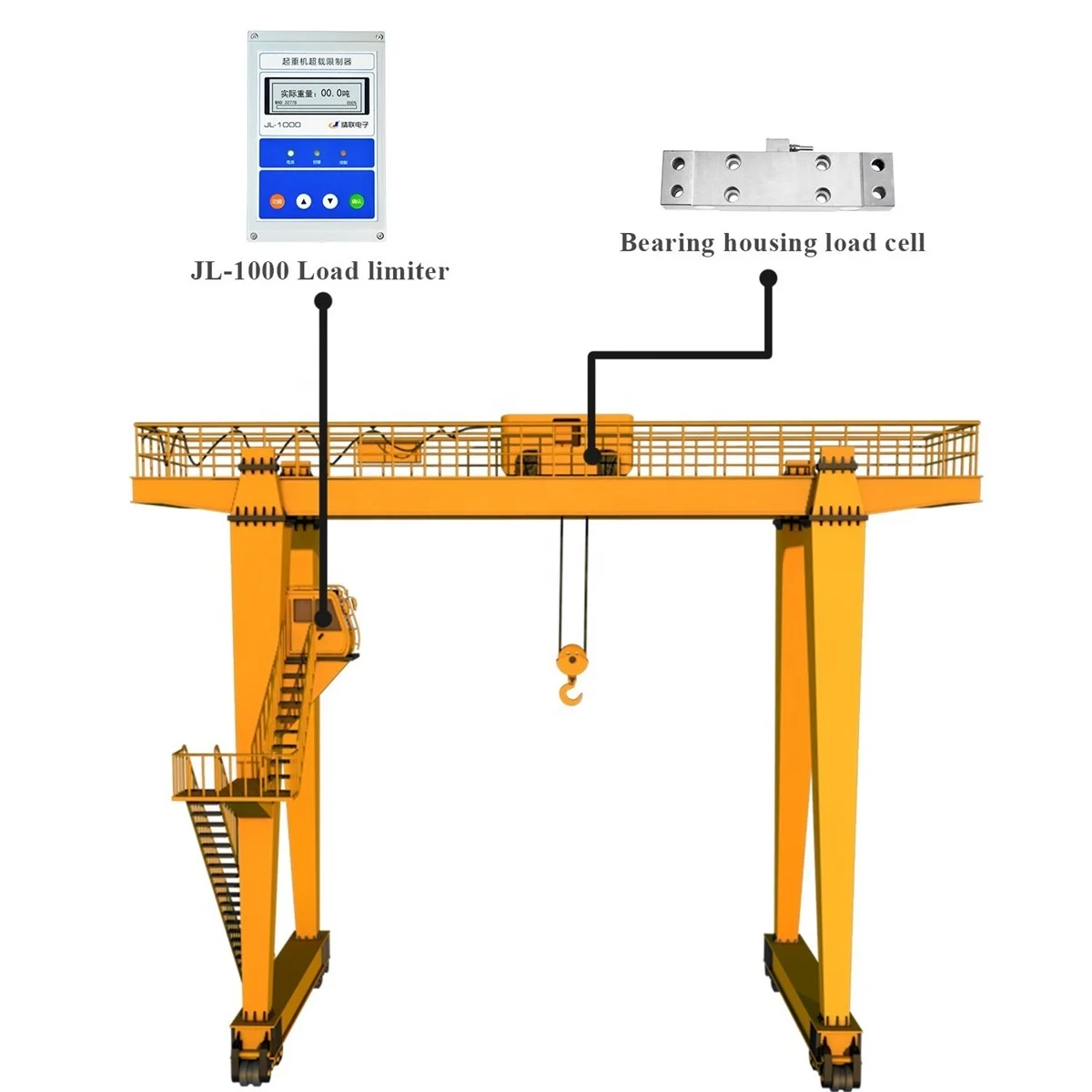 New LMI/SMI Crane Safety Device Overload Control System Limiter for Harbor Overhead Gantry Cranes Hoist Accessories