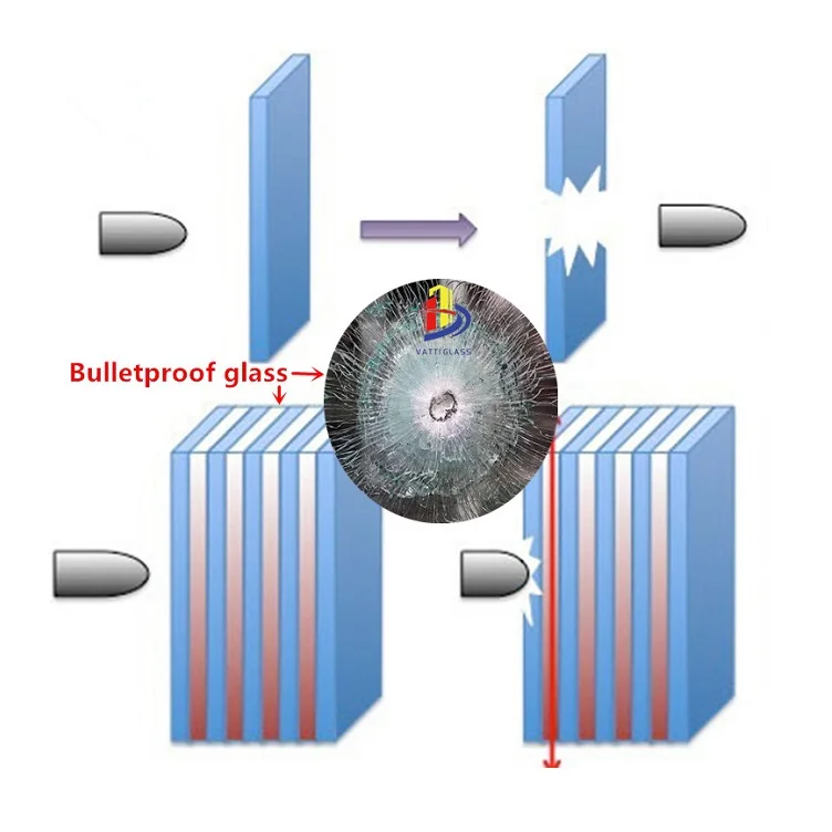 41mm 42mm 43mm B6 NIJ III level Armored Bullet Proof Glass Laminated Safety Bulletproof Armored Glass