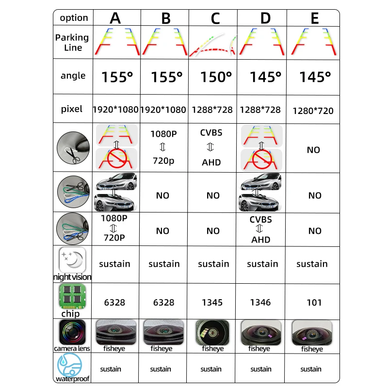 Hd adjustable korea car camera universal waterproof ip68 rear view car camera backup 720p ahd/cvbs 170 fish eye lens car camera