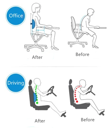 SHUNTEX TPE Silicon Gel Pectin Lumbar Support cushion Pressure Relief Gel  TPE waist support  for Office or driving