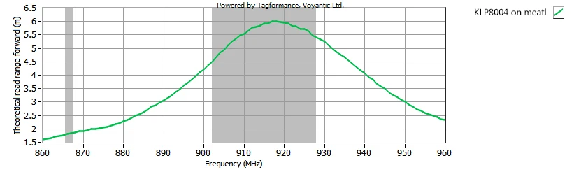 KLP8004 on metal.jpg