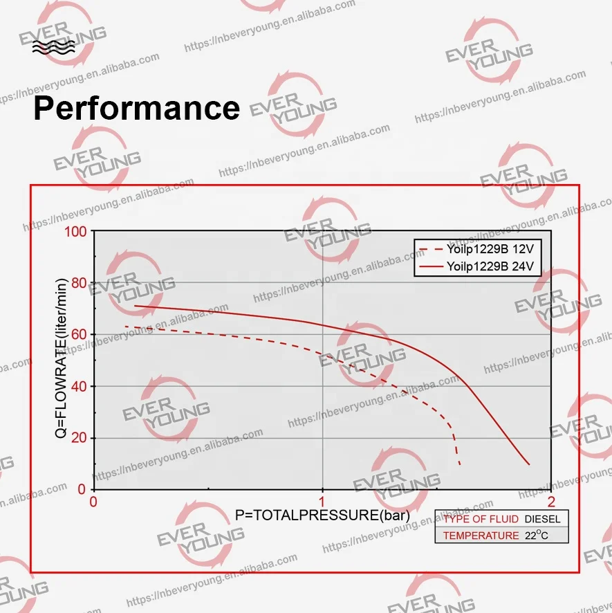 Fuel transfer pump 35LPM/70LPM Dual voltage diesel transfer pump 12V/24V