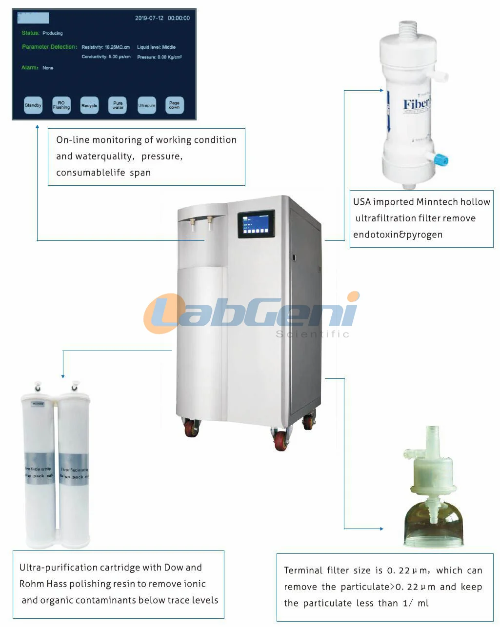 Economical Water Ultra-purification Machine