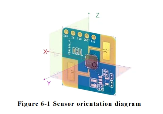 RUIST 24GHz RUIST HLK-LD2410S 24G low-power radar sensor module HLK-LD2410S Human Presence Sensor switch intelligent sensor