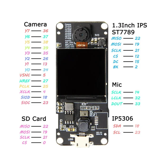 TTGO T-камера плюс ESP32-DOWDQ6 8 МБ модуль камеры OV2640 объектив рыбий глаз