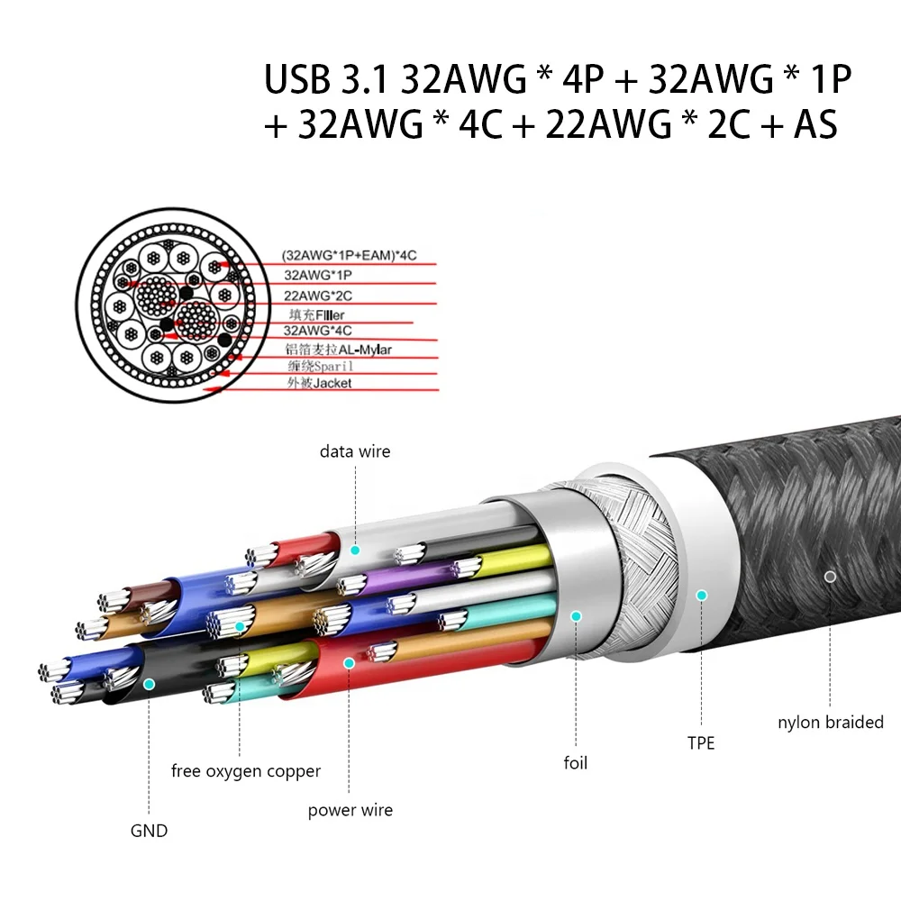 
2020 New E-MARK IC 20V 5A USB 3.1 Type-C to Type-C PD Fast Charger Data Cable 10G/s , GEN 2 4K 3D 