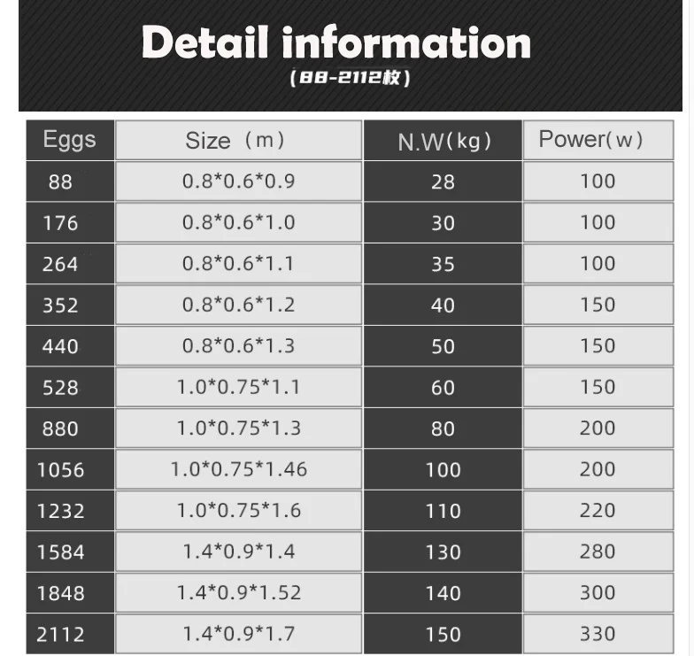 1056 Chicken Eggs Incubators Bird Hatching Eggs Quail Fully Automatic Incubator