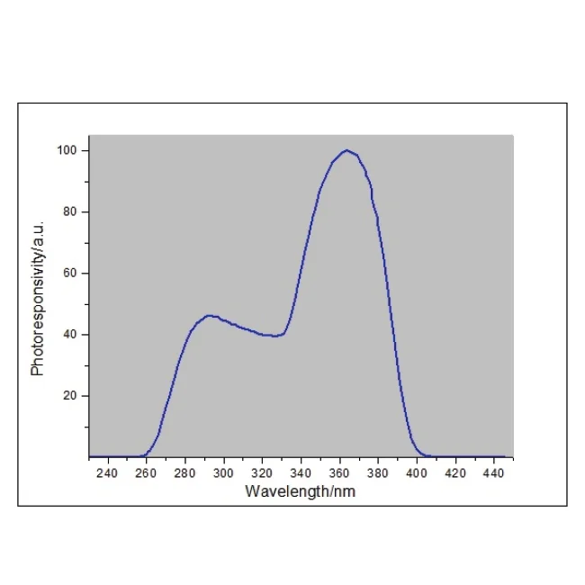 Портативный УФ-измеритель Linshang LS123 измерение мощности ультрафиолетового излучения интенсивность сияния уровень отклонения плотности