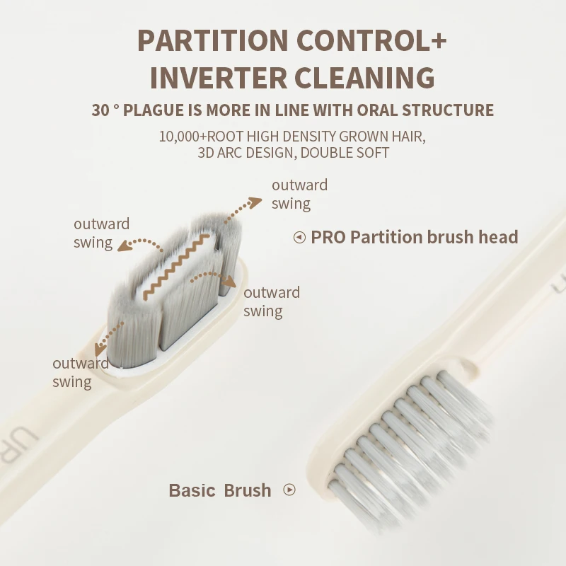 Wholesale own brand lula intelligent 6-speed zoned brush head inverter cleaning  sonic electric toothbrush