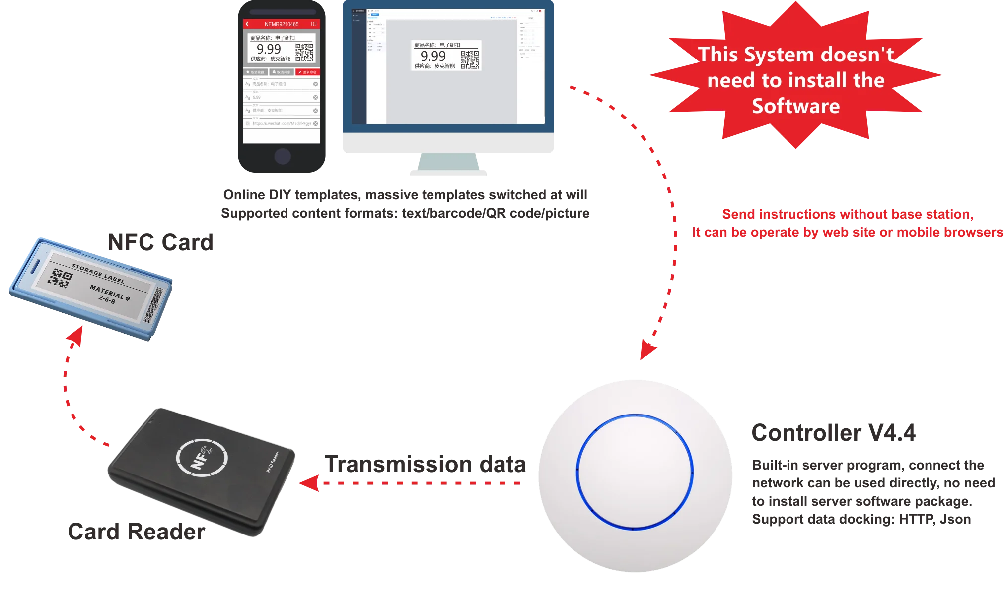 NFC esl 2.9 Batteryless Ultra-thin Price Tags E-ink Passive card Electronic Shelf Label