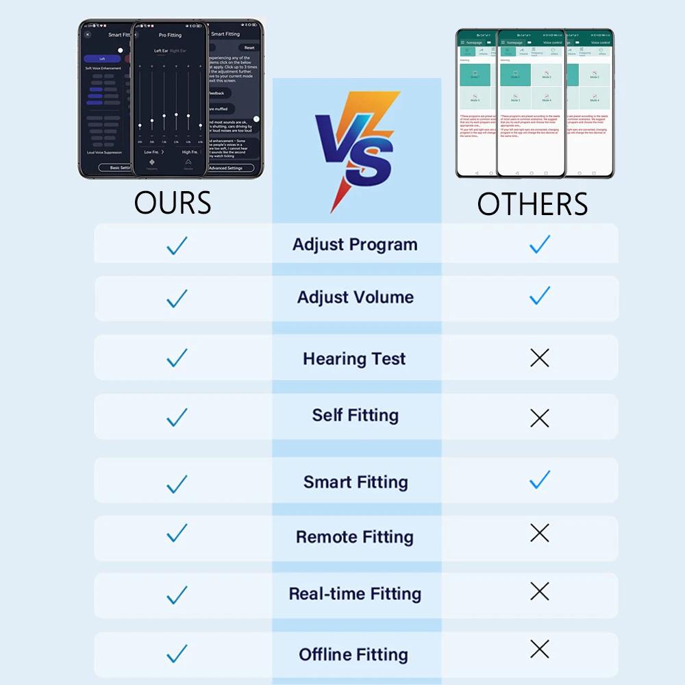 New Bluetooth mini high quality hearing aid with programmer functions