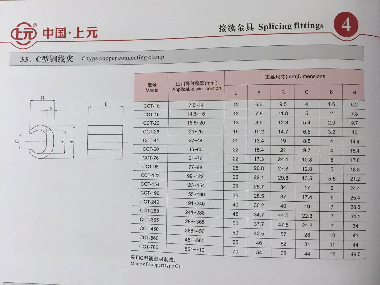 Прямая Продажа с завода Shangyuan зажим для кабеля c типа заземления