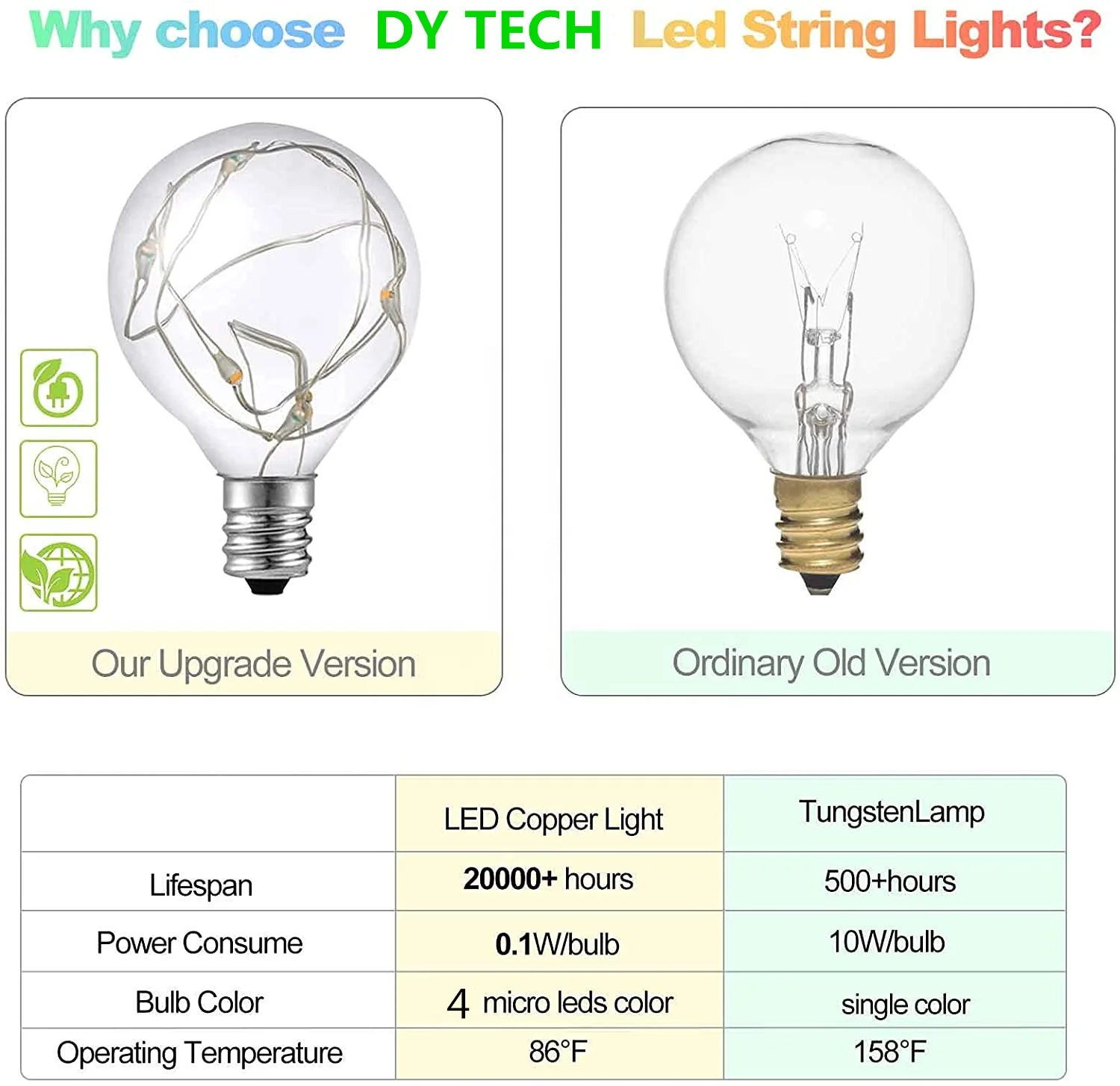 HOT SALE 25FT 50FT 100FT G40 LED String Lights Bulbs with Remote 8 Functions Copper Wire for Outdoor Wedding Party