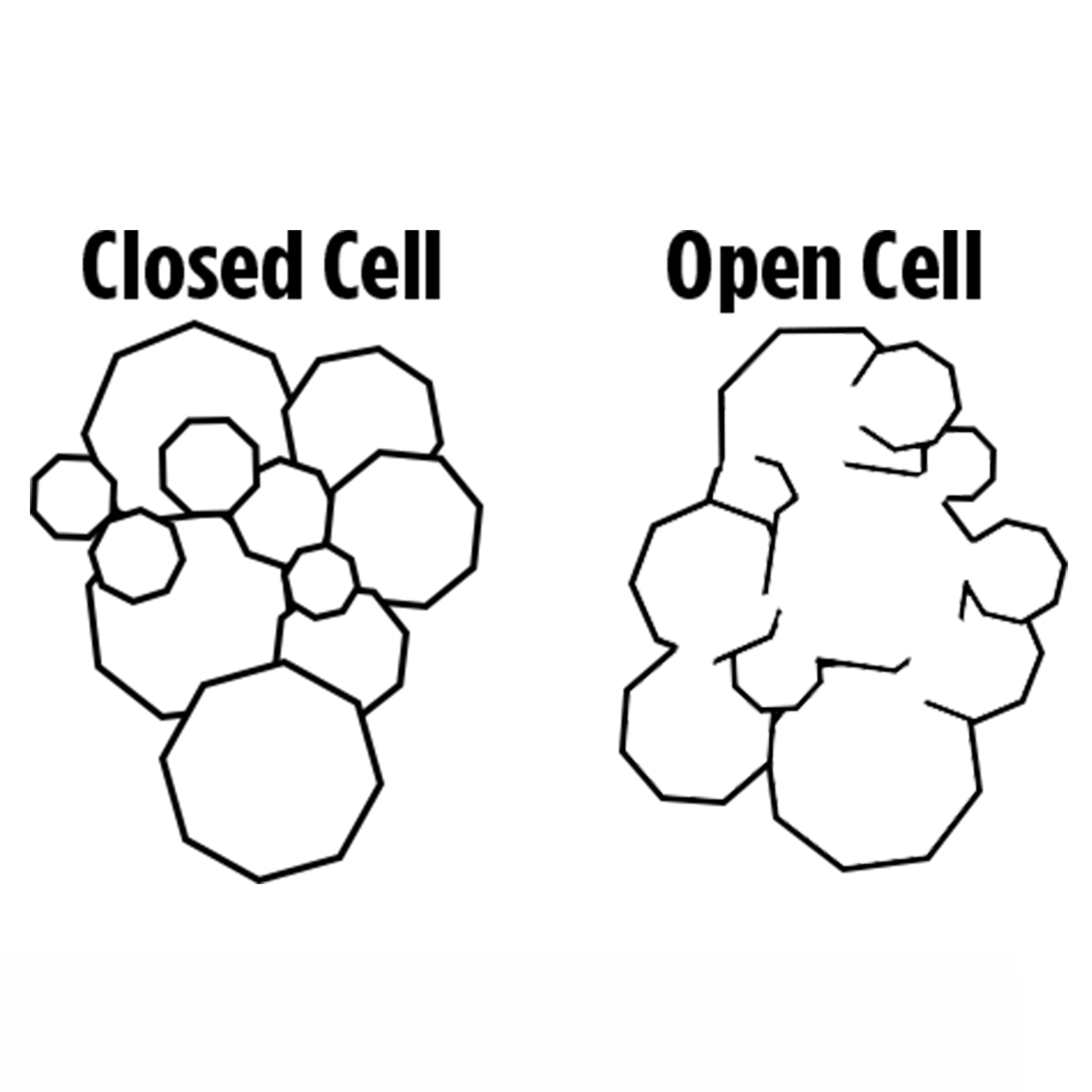 High Quality Polyurethane Coating PU Spray Foam For Building Insulation