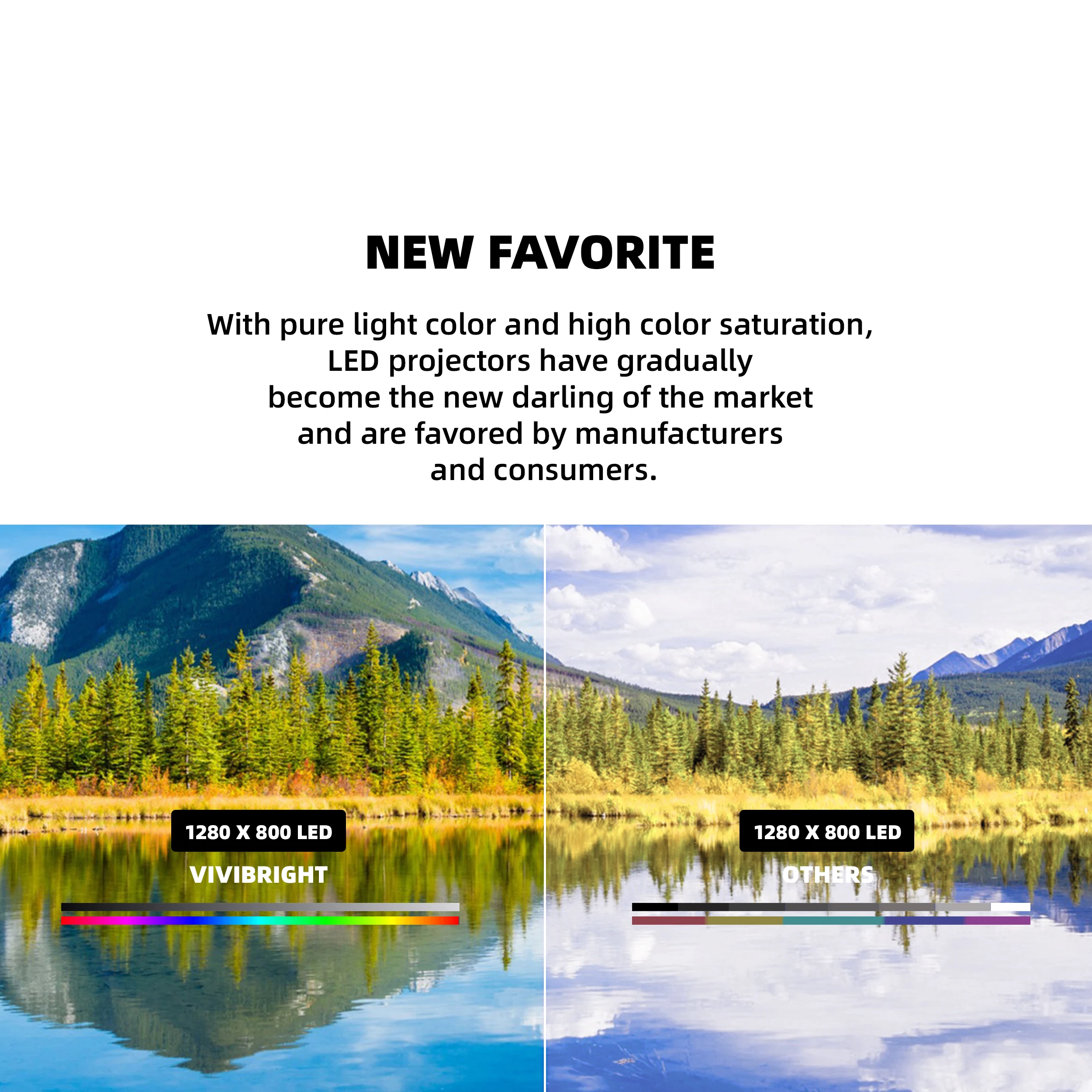 Vivibright H1 DLP 3d mapping projector 1380ansi lumens Office Multimedia Entertainment  with android