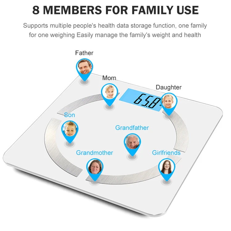 
Canny Household White Blue-tooth Smart Digital Electronic Body Fat Scale With Smart Phone App 