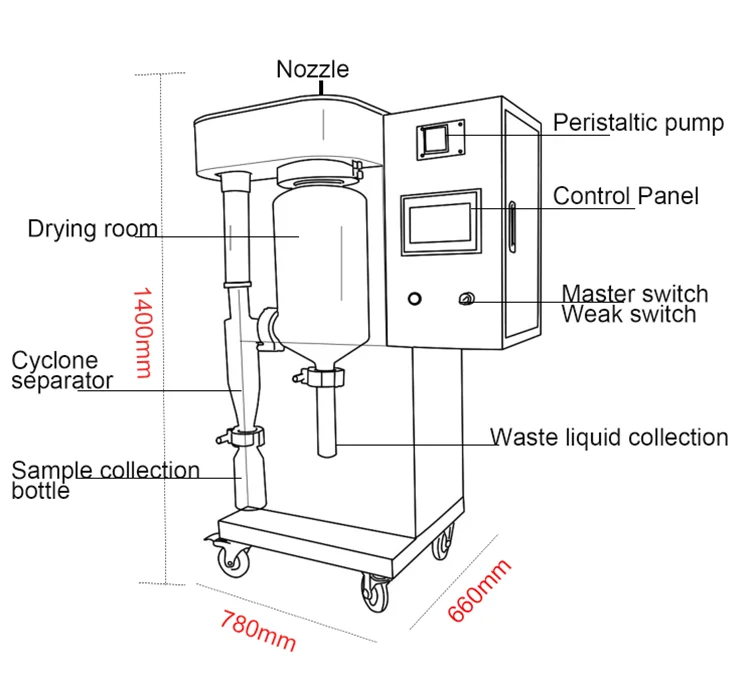  Baokang High Recovery Rate 2L Instant Coffee Powder Laboratory Drying Machine Lab Mini Spray