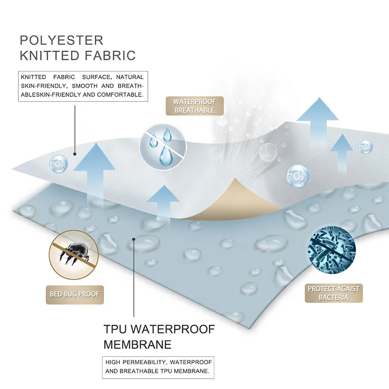 High Quality Home Textile Fabric Manufacturer White Knitted Soft PUL Fabric Waterproof Laminated TPU TPEE Fabric