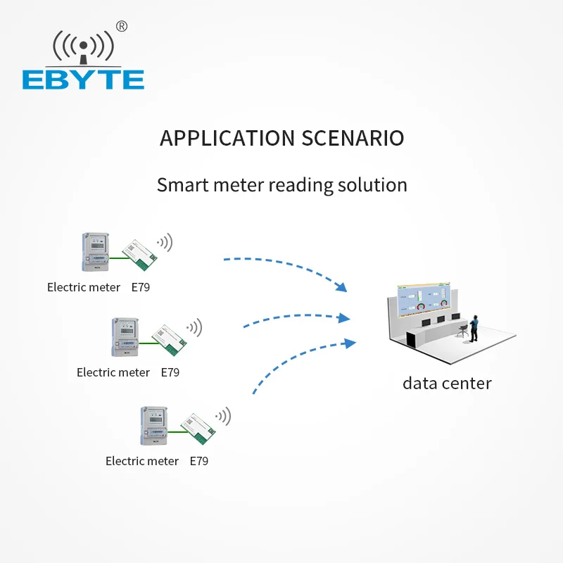  Ebyte 433 МГц усилитель мощности синий зуб модуль ble 5 0 SUB-G 2 4 ГГц CC1352 высокопроизводительный беспроводной