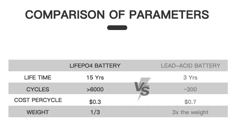 New cell LF280K 6000cycles lithium iron phosphate Lifepo4 3.2V 280Ah Rechargeable Power Energy Solar System Batteries