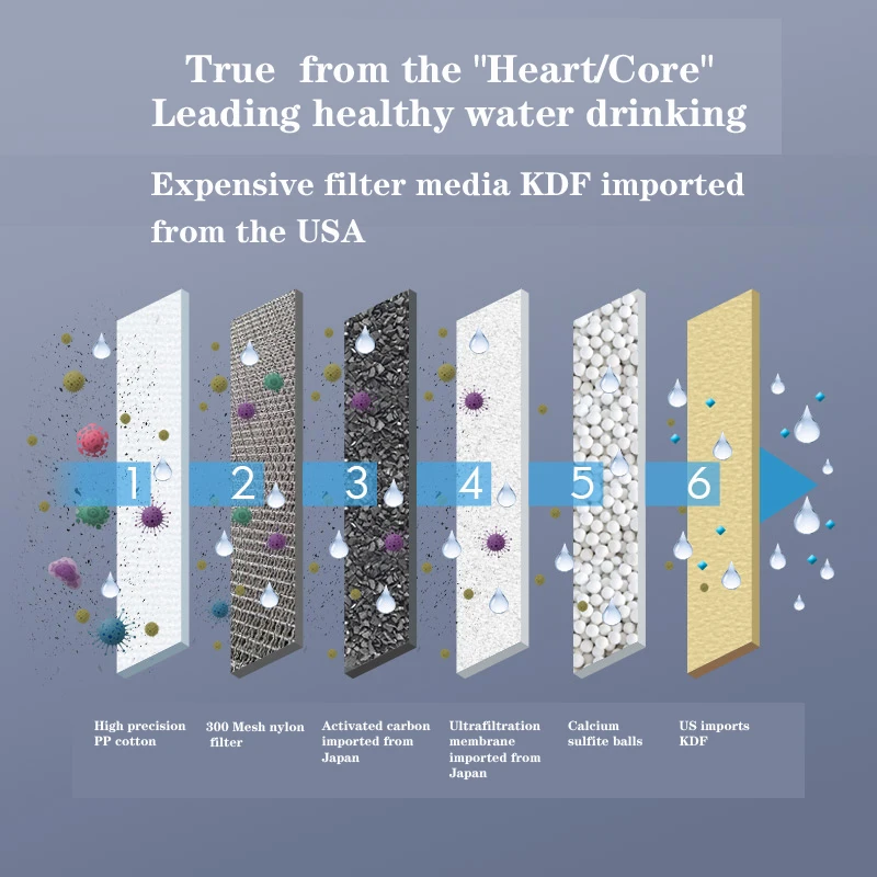 0.01um Ultrafiltration Kitchen Faucet Water Filter Purifier Universal Rotating Anti-splash Shower Water Purifier