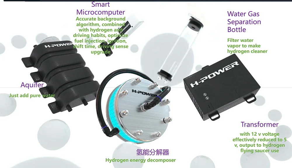  Daypro HHO защитный комплект для