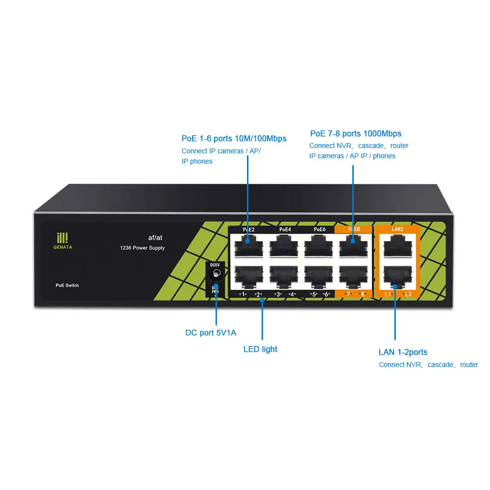 Genata Unmanaged PoE Network Switch with 3 Kind Mixed Ports