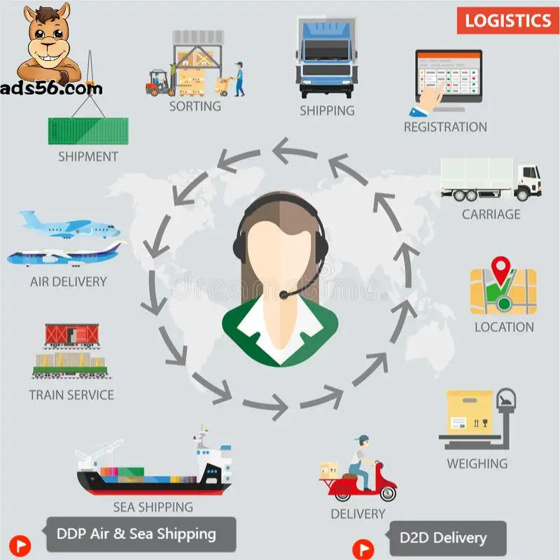 free shipping good The Fastest And Cheapest Freight Fulfillment Forwarder DDP Shipping Door To Door-Whatsapp:+86 155727506803