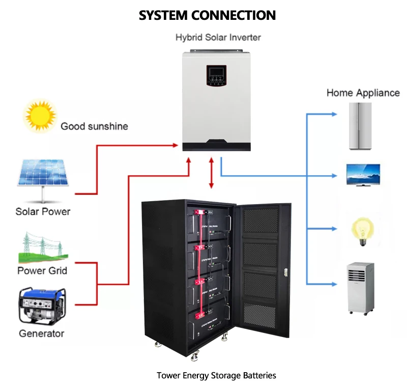 Strong Charging Waterproof Brand 3 phase Inverter PWM Controller Lead Acid Battery System for solar energy storage pack