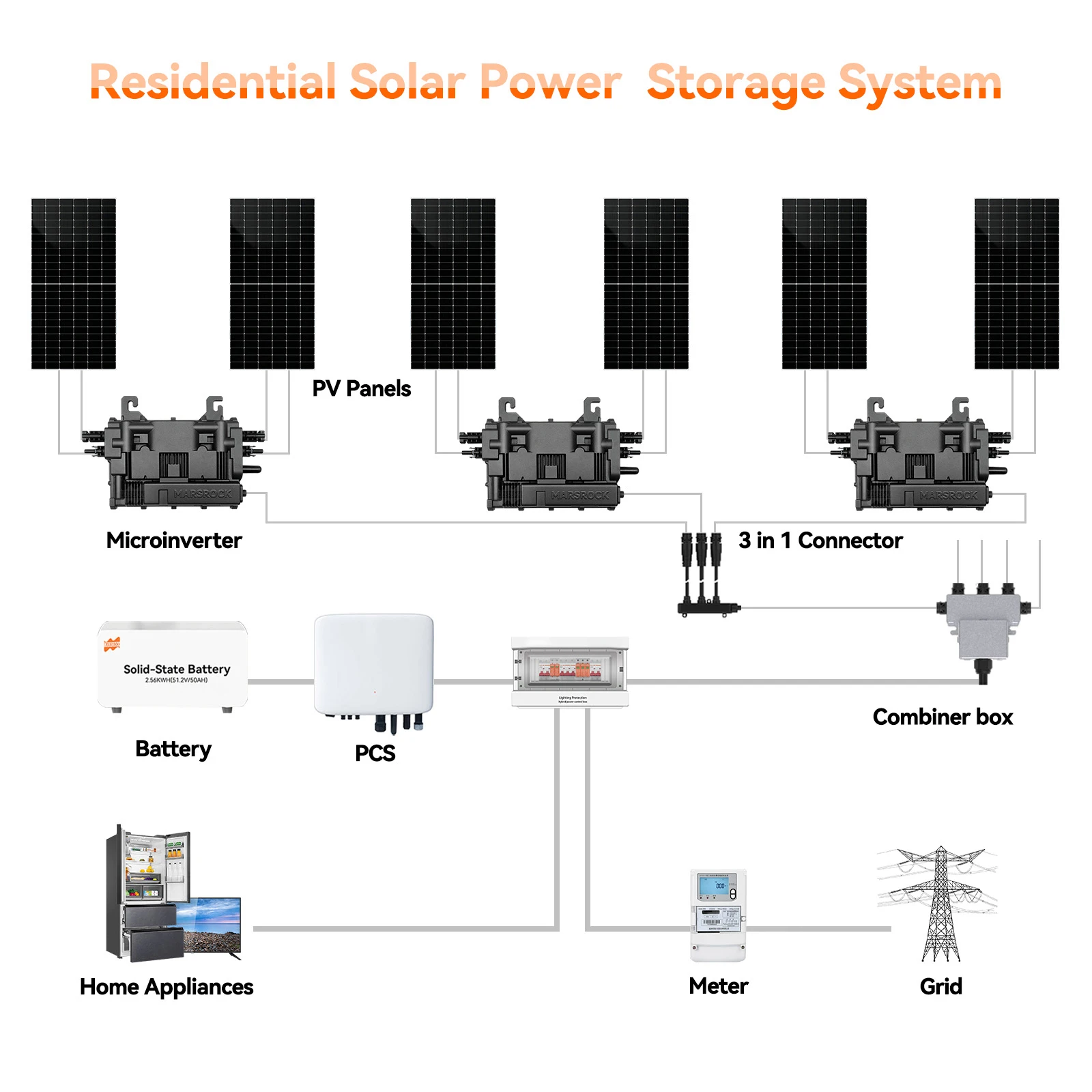 Hot Selling MarsRock Inverter IP67 1000W 2 MPPT Input 2 *17A Sub-1G CE/ROHS/FCC  Grid Tie Micro Inverter For Home Use