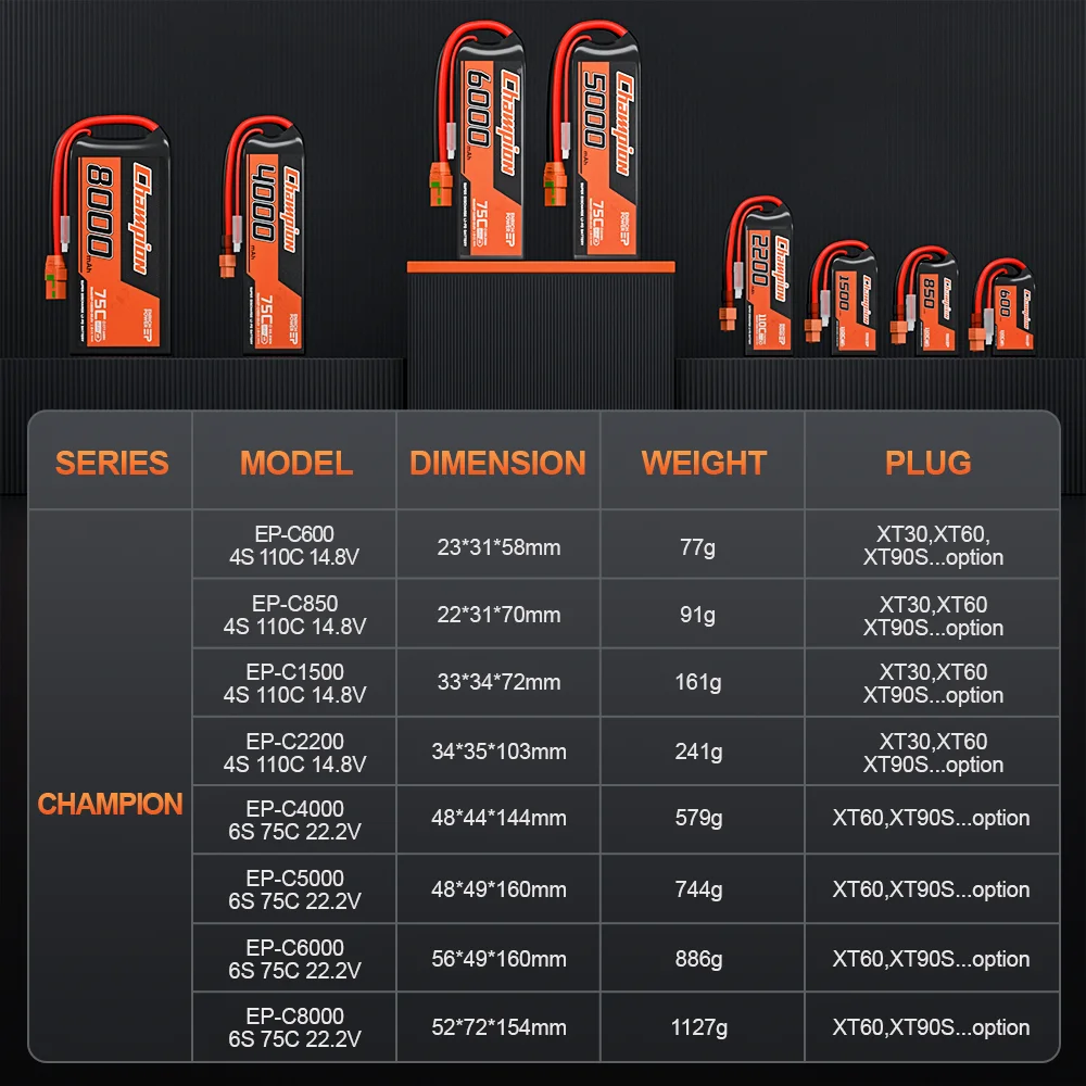 Фабрика OEM ODM 2S 3S 4S 6S 12S 14S 7 4 V 110C литий-ионные аккумуляторы с емкостью до 66ah 1500mah 2000mah 3000mah 5000mah