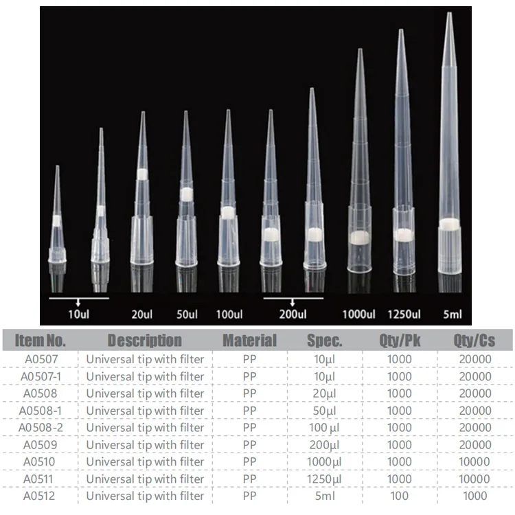 Lab Medical Consumable Wholesale Disposable Transfer 10ul 200ul 1000ul Pipette Tip For Gilson