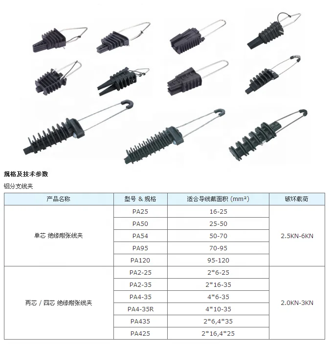 Wedge Type Tension Clamp/Cable Wedge Clamp/Anchor  Clamp For Overhead Line Fitting