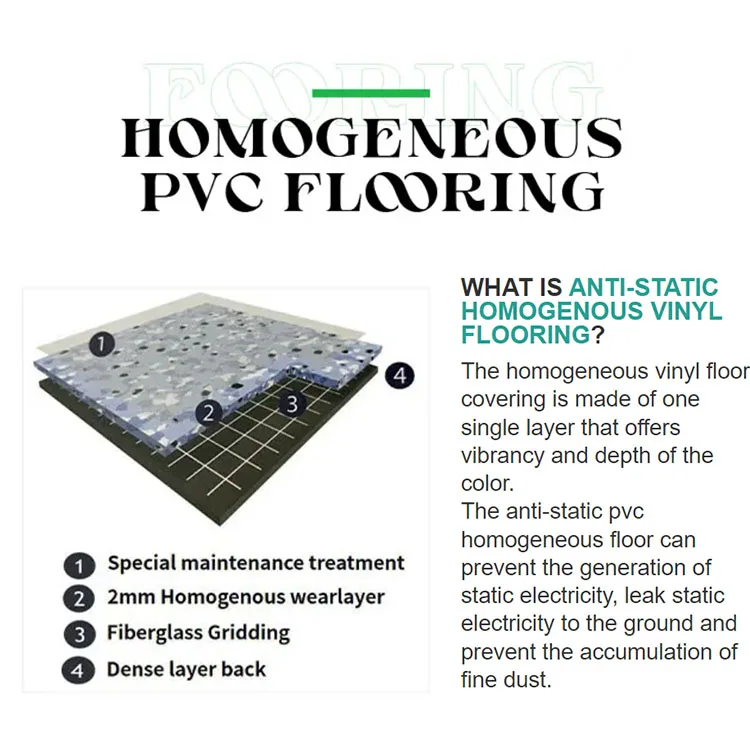 Conductive Made In China Oem Laminated Rigid Core Dryback Mat Durable Formal Non-Slip Vinyl Homogeneous Floor Covering