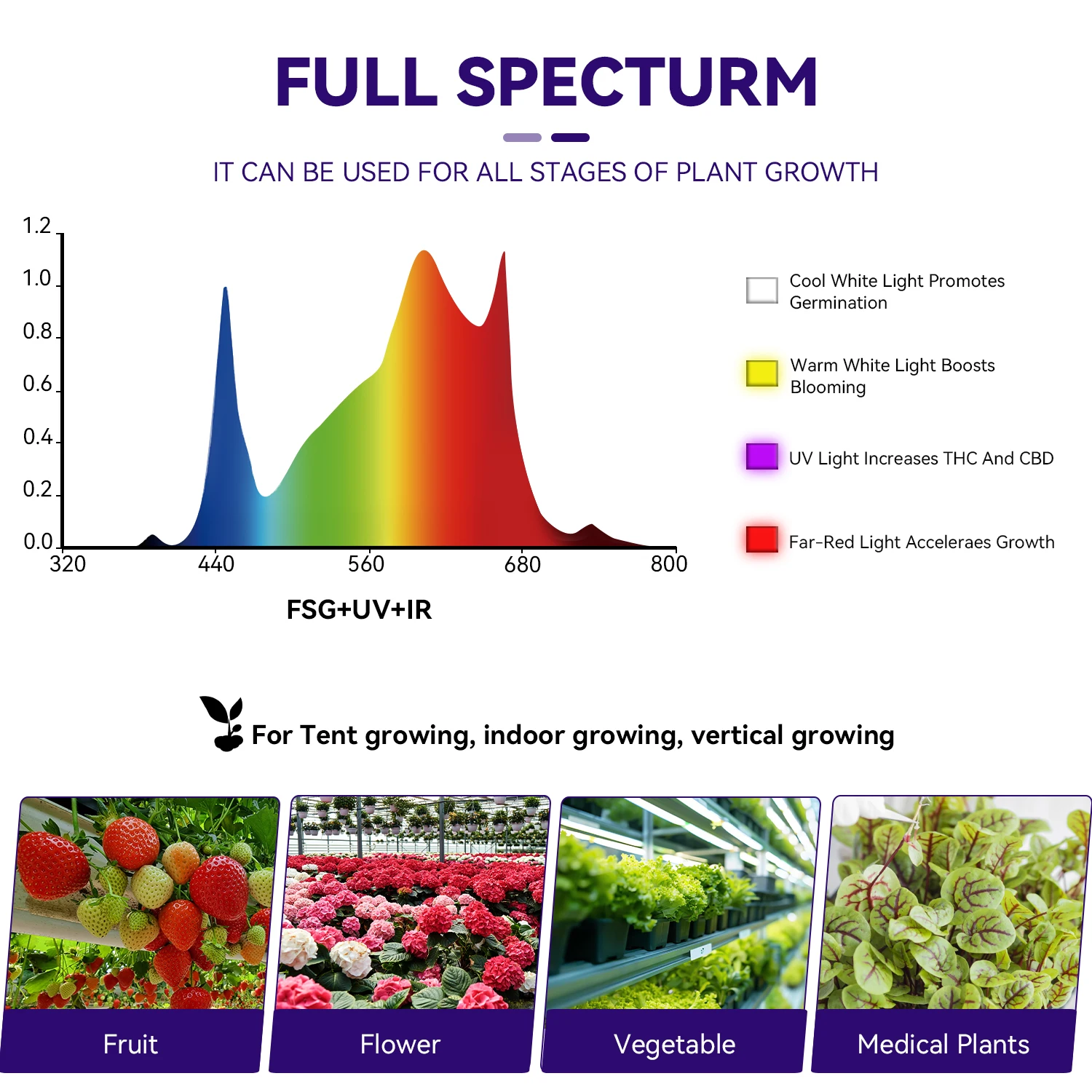 Amazon HotSale 180w High Efficiency Full Spectrum LED Grow Light Fast Cooling IP65 Waterproof Grow Lights For Indoor Plants