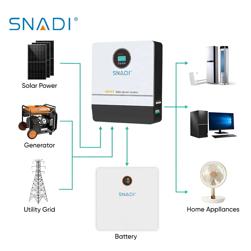 SNADI Off Grid 1 Phase Manufacturing for Dc Wave Sine Pure 8kw Hybrid 4kw 6000w 12kw Hybrid 10kw 30kw Solar Inverters