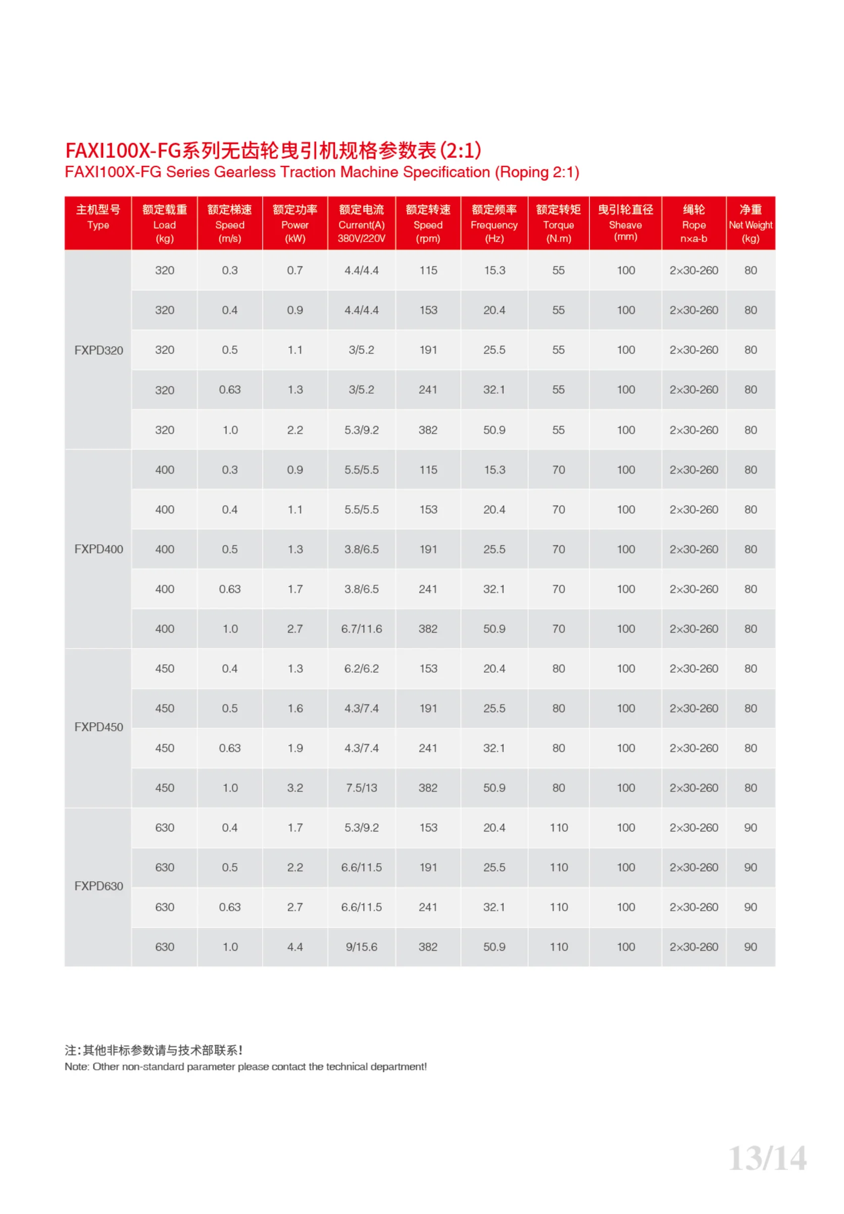 FAXI 320kg-630kg Elevator Control machine AC220 Elevator Motor Gearless Traction Machine FAXI100X-FG