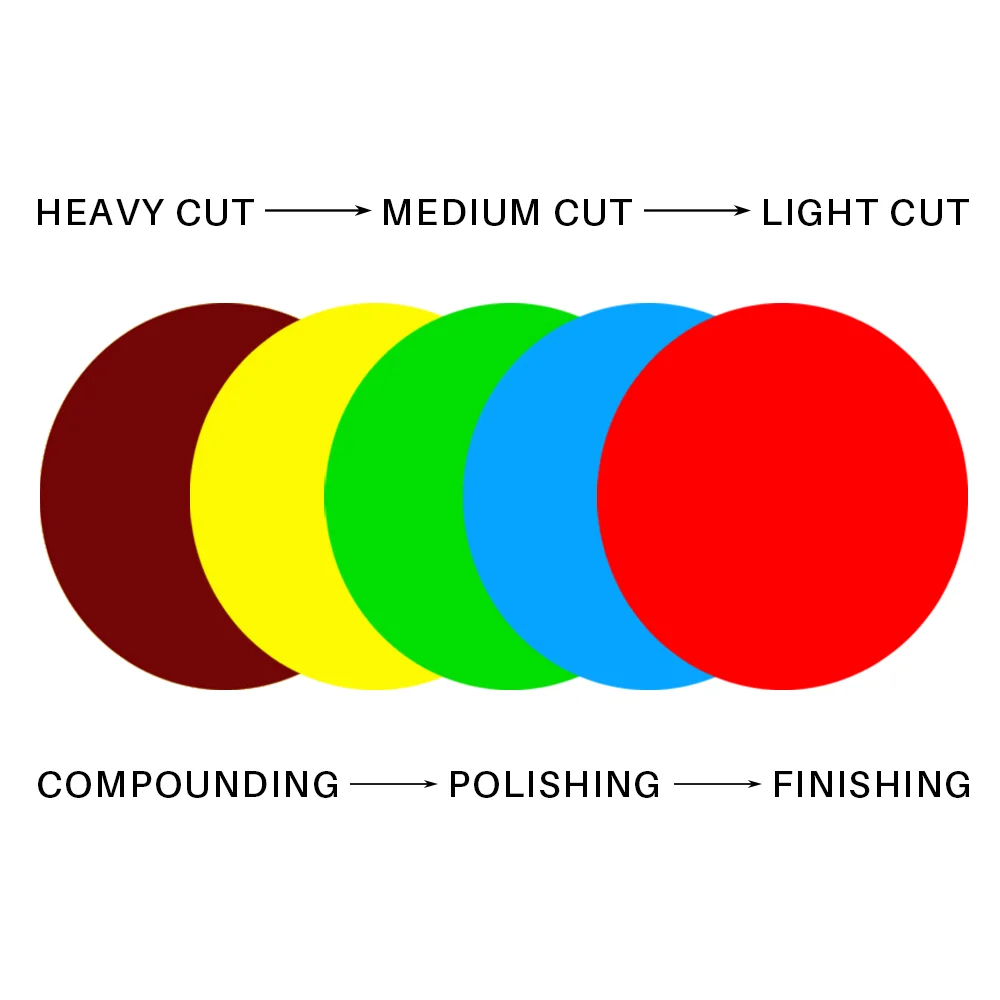 SGCB 5In RO/DA Car Polishing Foam Sponge Pad, Green Medium Cutting Polisher Pad Hook & Loop Grip Flat Light Pad Finishing Sponge