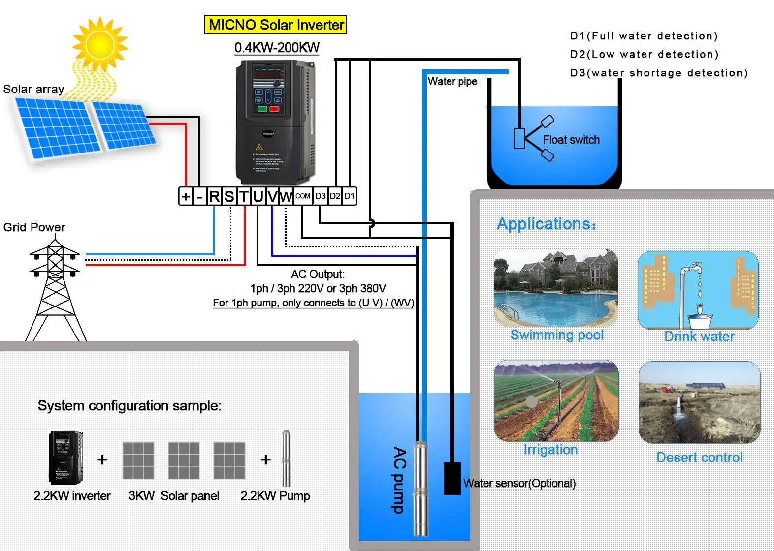 Micno  AE300 1AC 220V 4kw 5.5hp Solar Pump Inverter Drives with 25A Output Current 150-440VDC + 1AC 220V input