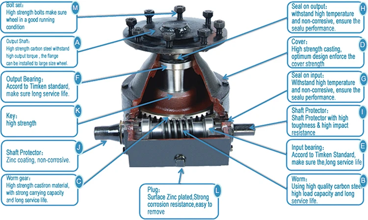 Worm planetary gear Speed reducer motor Wheel Gearbox For Irrigation System 8000 N.m BI-104